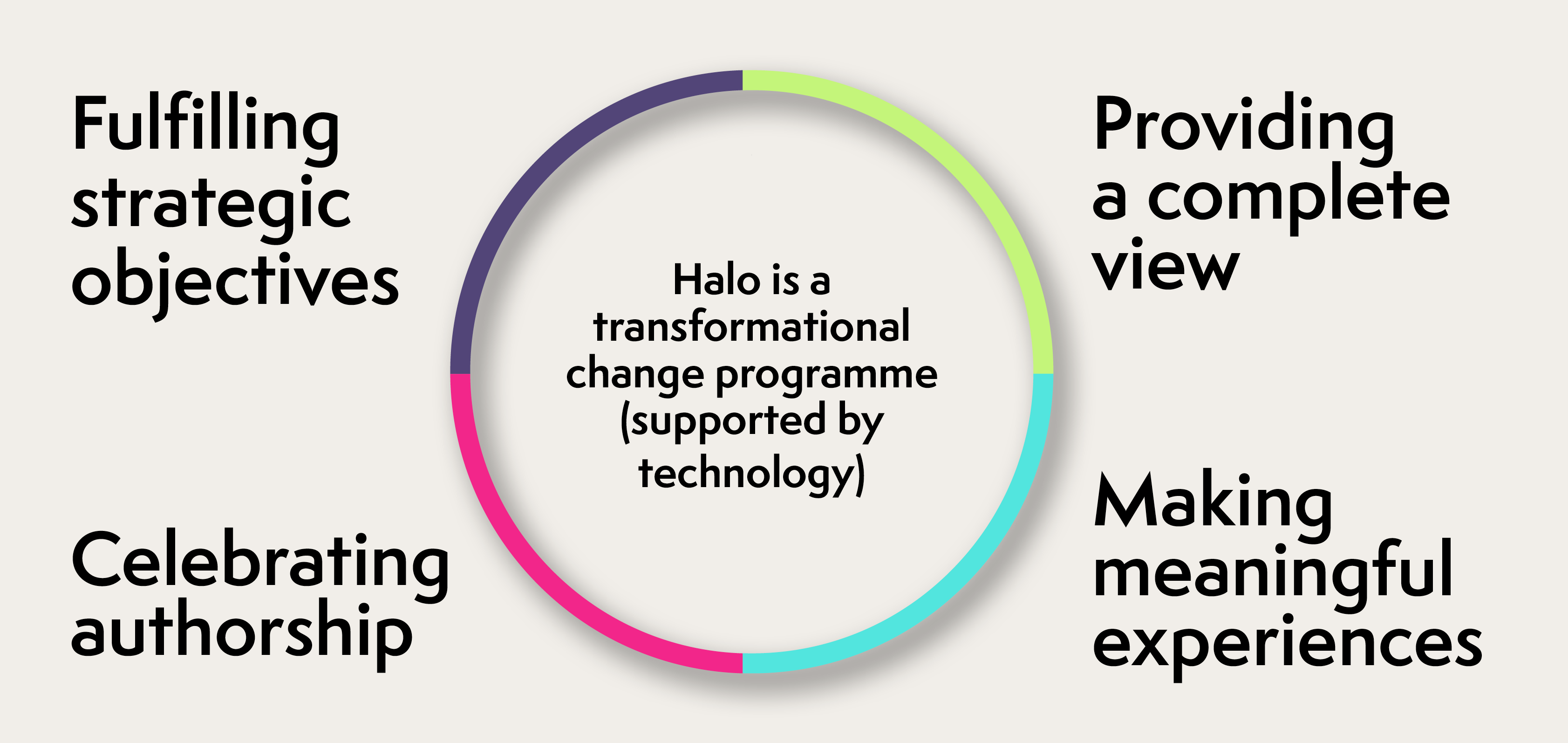 Halo as change v3 halo as change v3