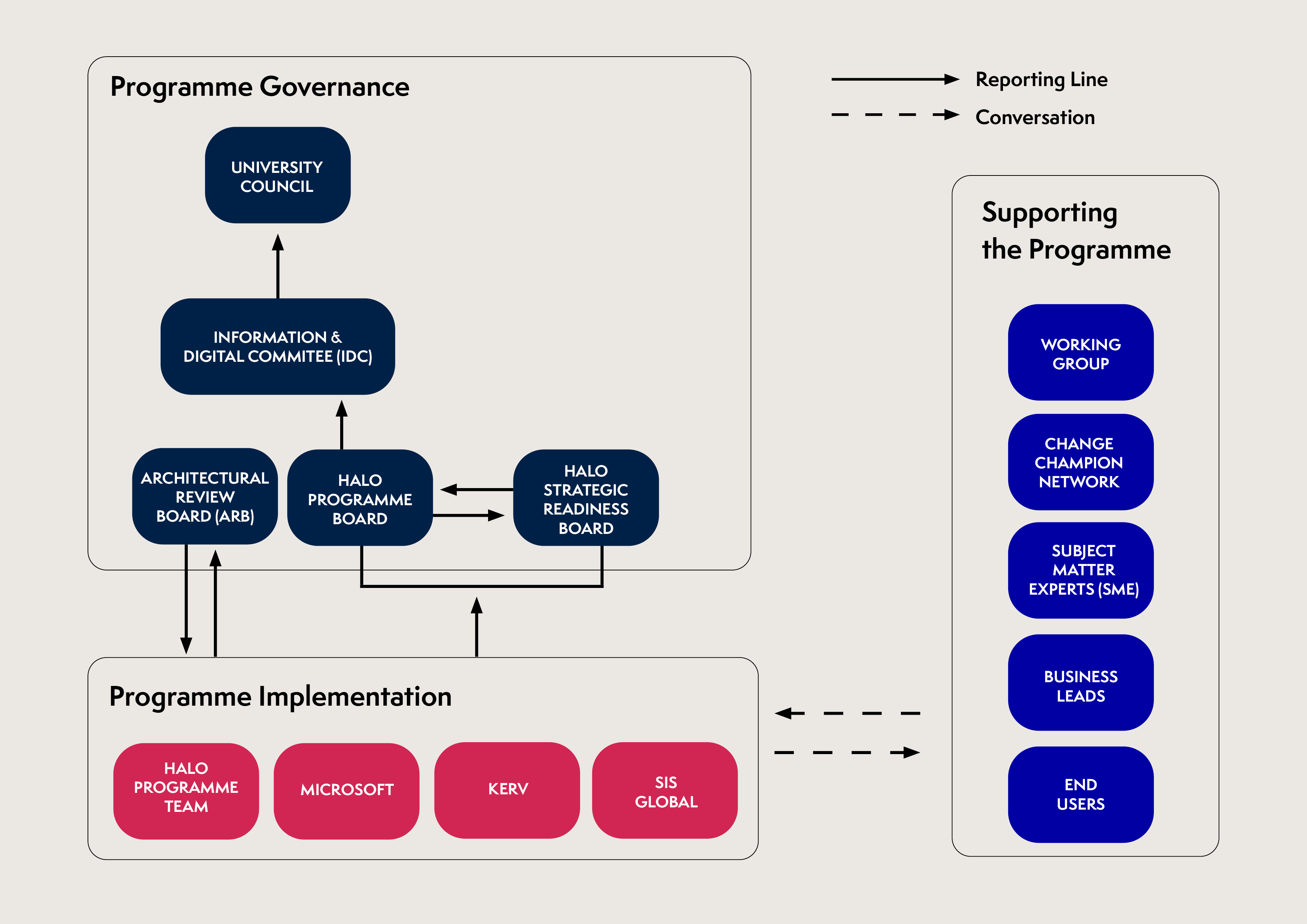 new governance infographic ivory 09 10 25