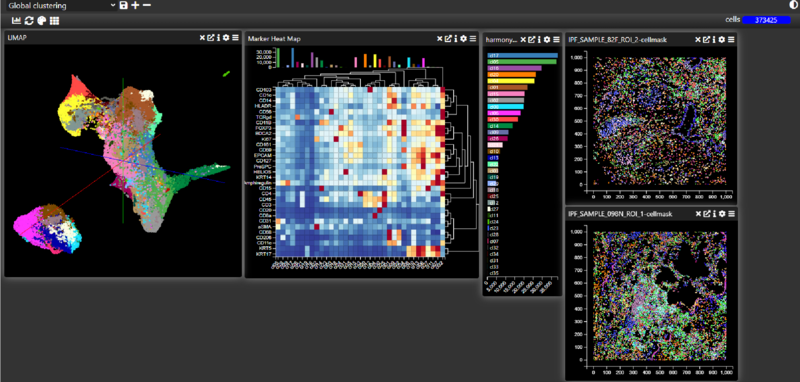 Spacial clustering within MDV