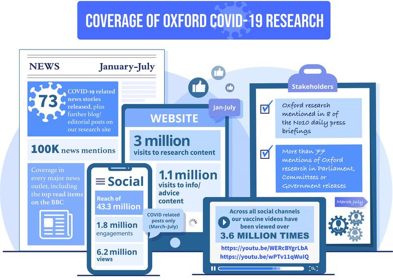 infographic  news coverage of covid 19