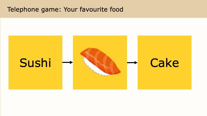 telephone game: your favourite food - post-it 1 text: 'sushi' , post-it 2: picture of sushi - post-it 3: text: 'cake'