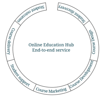 hub service diagram