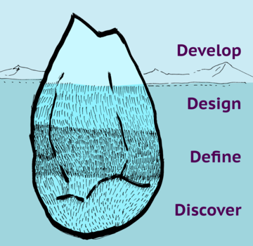 Iceberg The UX iceberg